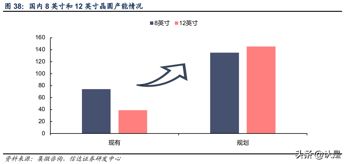 中微公司专题研究：国之重器，风禾尽起