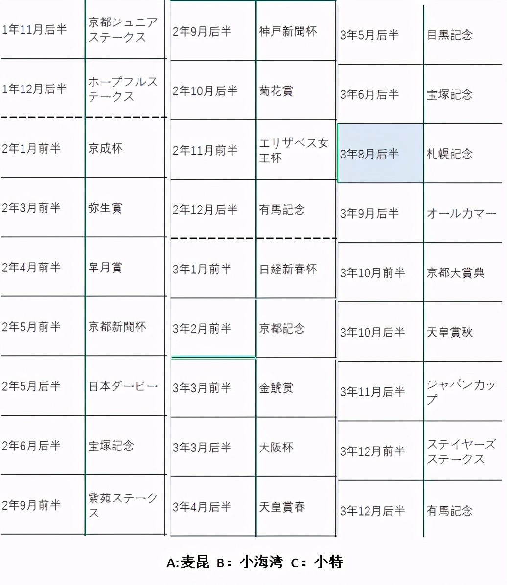 賽馬娘 32戰32勝東海帝皇中長距離的歷戰種馬賽程及養成心得 Nga玩家社群 Mdeditor