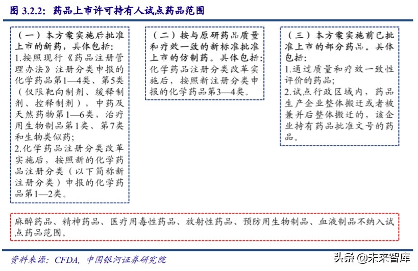 医药行业专题：从ASCO2020看中国药企创新发展方向
