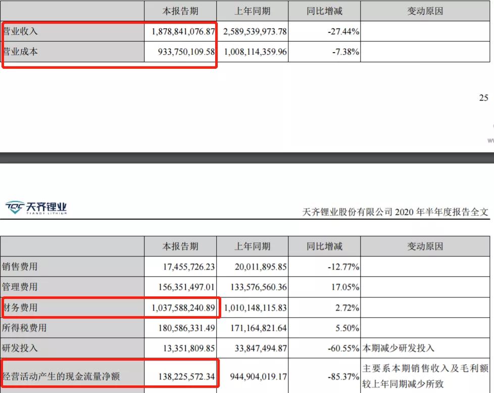 起死回生还是抱团泡沫，天齐锂业估值合理吗？