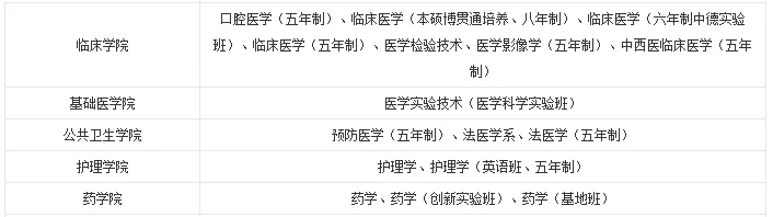 2022年医学考研十大高校推荐篇:华中科技大学
