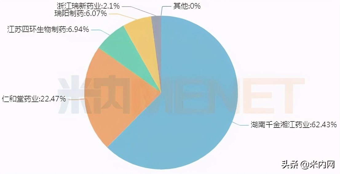 千金、乐普拿下**过评！超10亿抗眩晕药市场“火了”