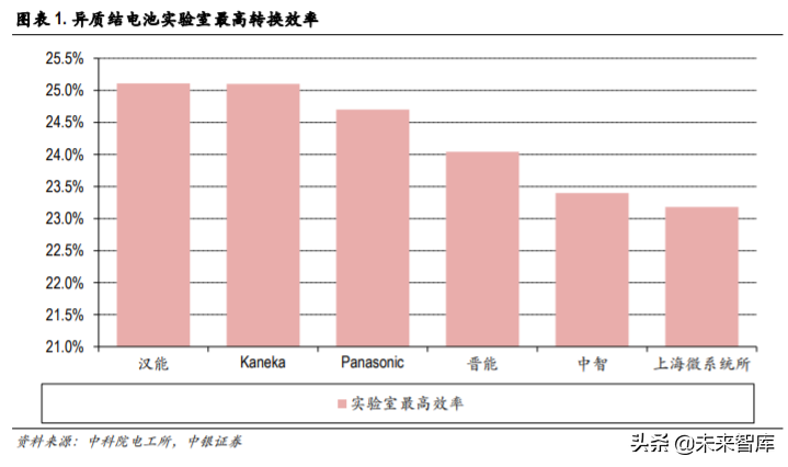 光伏异质结电池专题报告：国产设备降本助推产业化提速