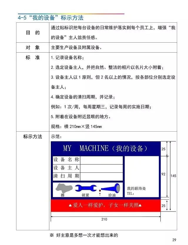 「管理」工厂可视化管理标识基准