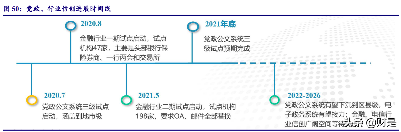 计算机行业2021年四季度策略：云基物工等细分赛道投资机会梳理