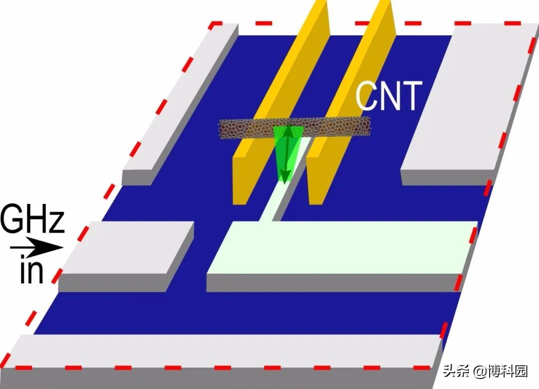 最新成果：碳纳米管振动与微波成功耦合，迈向纳米量子交换机时代