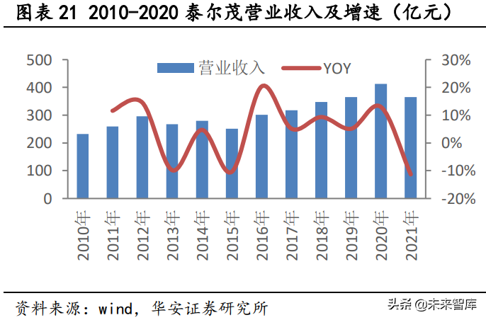 冠脉支架产业研究：借鉴国外发展经验，国内冠脉支架“亮剑”