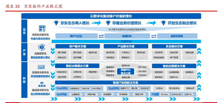 蚂蚁金融帝国产业链深度报告：四大问题，三大主线