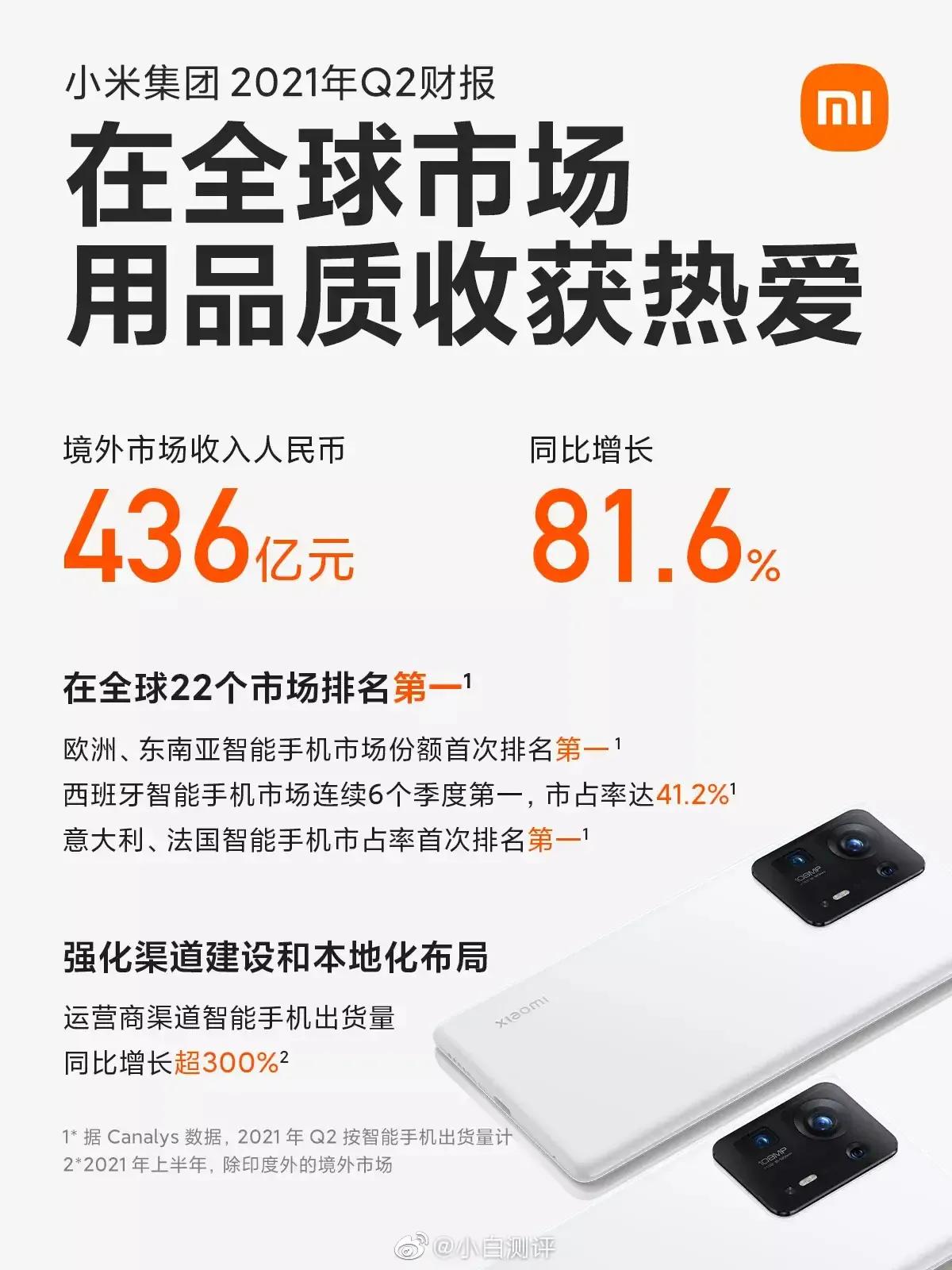 蛰伏11年，小米终于迎来了属于它的时代！全球第一还远吗？