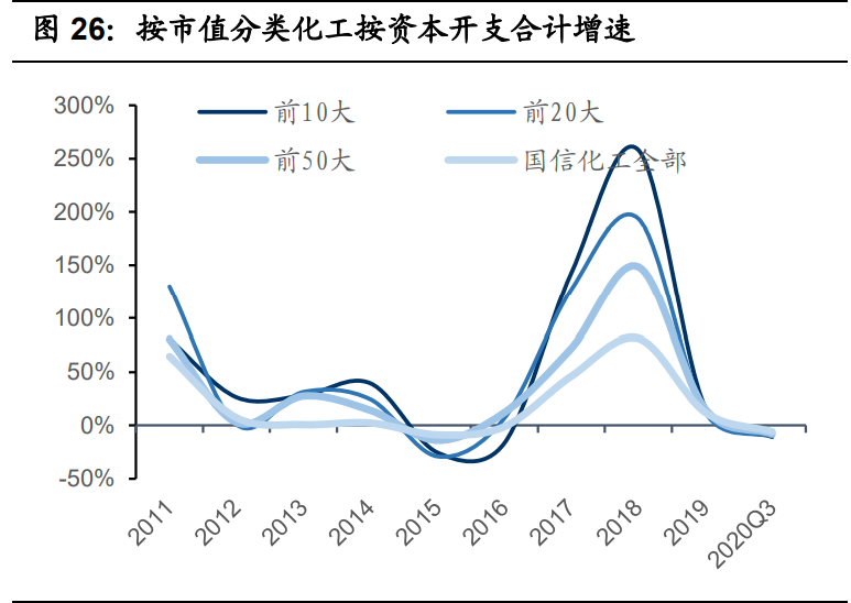 基础化工行业2021年投资策略：三大主线分析