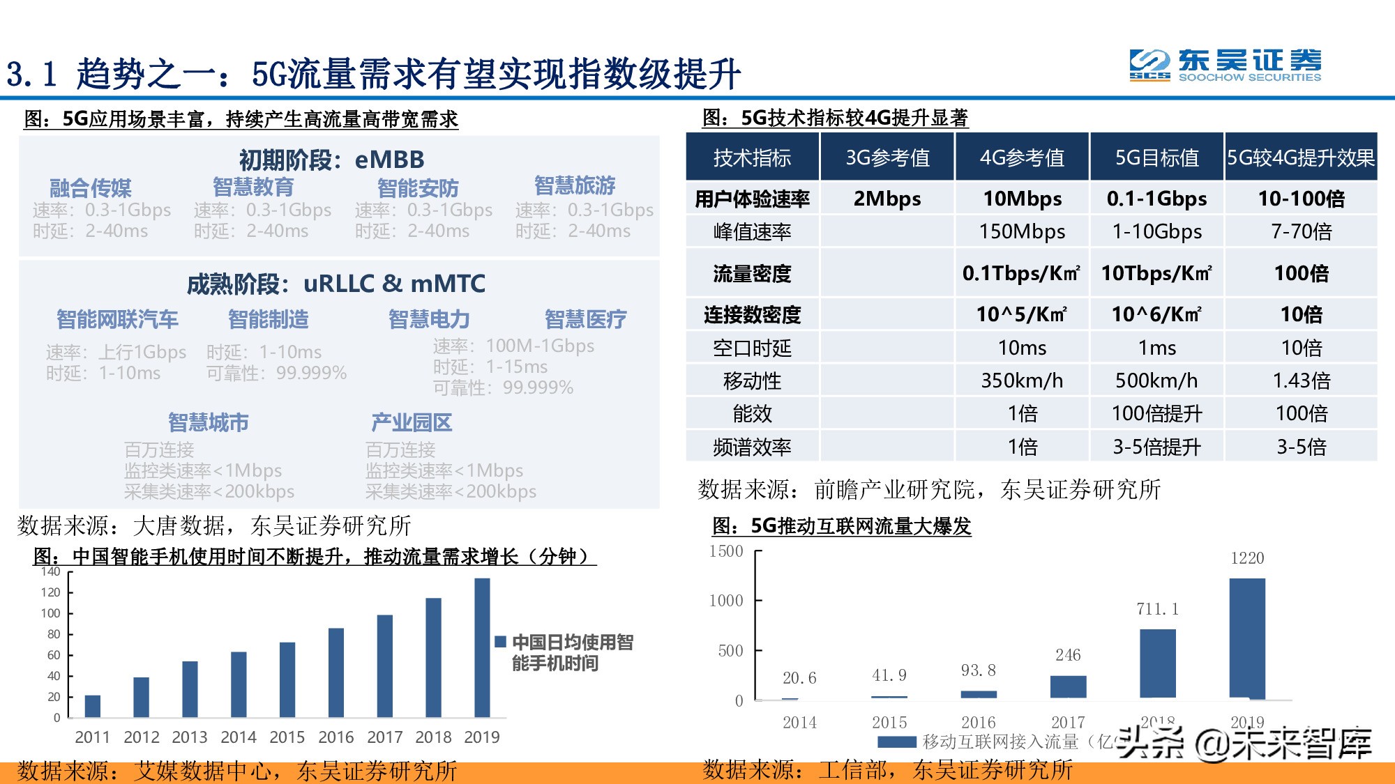 全面拥抱“数字加+”：从数字新基建到数字平台及服务