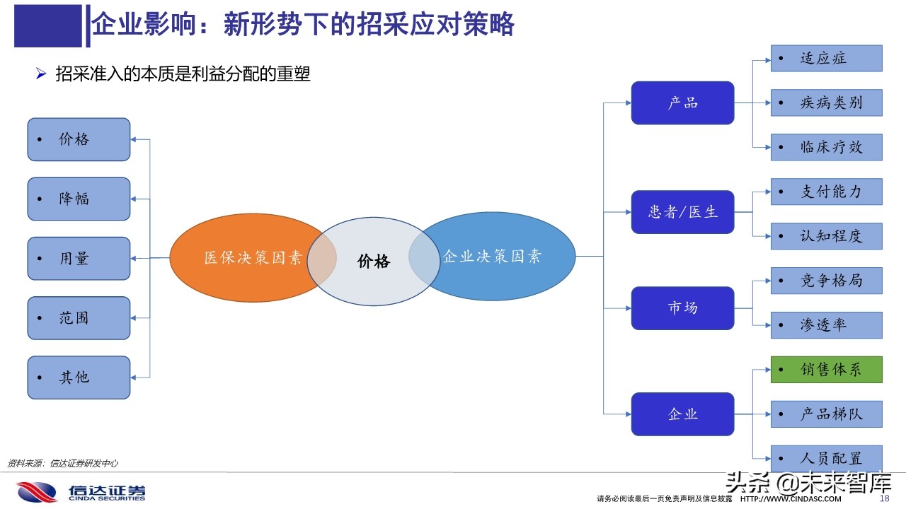 医药行业深度报告：医用耗材招采准入专题研究