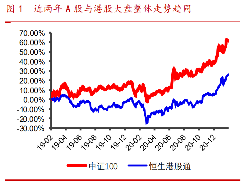 计算机行业投资策略报告：挖掘最具成长性的港股SaaS赛道