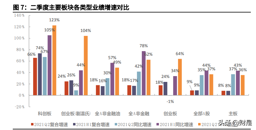 A股21年中报深度分析：中报的制造业投资线索