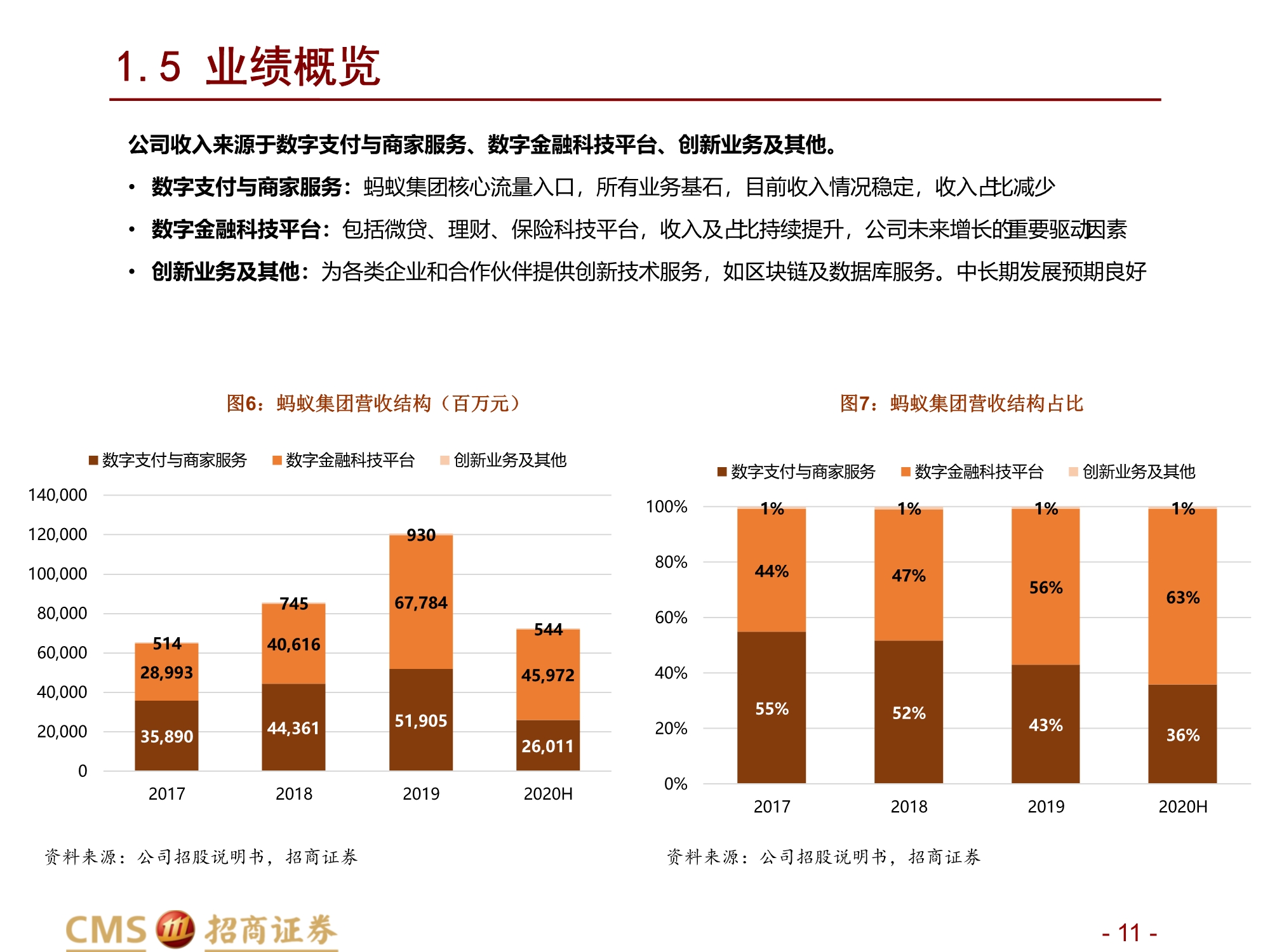 蚂蚁集团新股分析：数字生态连接C端流量、B端场景与金融机构