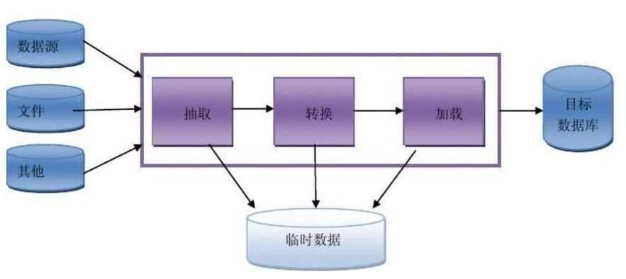 阿里年薪80w数据总监分享：一张图了解数据分析完整流程
