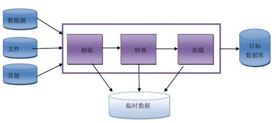 阿里年薪80w資料總監分享：一張圖瞭解資料分析完整流程