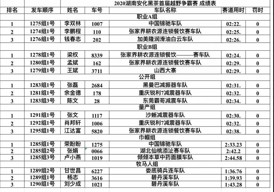 2020湖南安化黑茶首届越野争霸赛圆满落幕