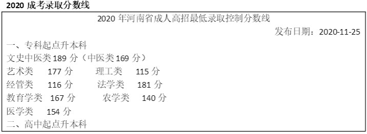 关于成人高考那些事儿，一篇文章带你了解