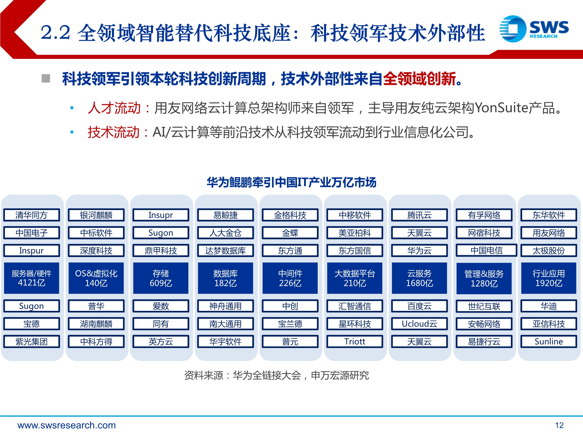 2021年计算机行业投资策略：全领域智能替代