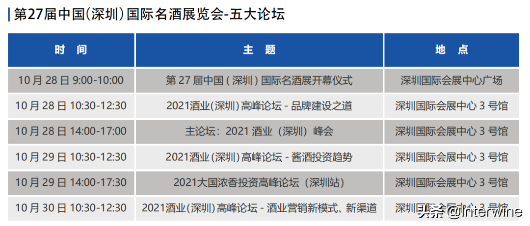 酒类行业标杆齐聚第27届中国（深圳）名酒展，乘“风”破浪