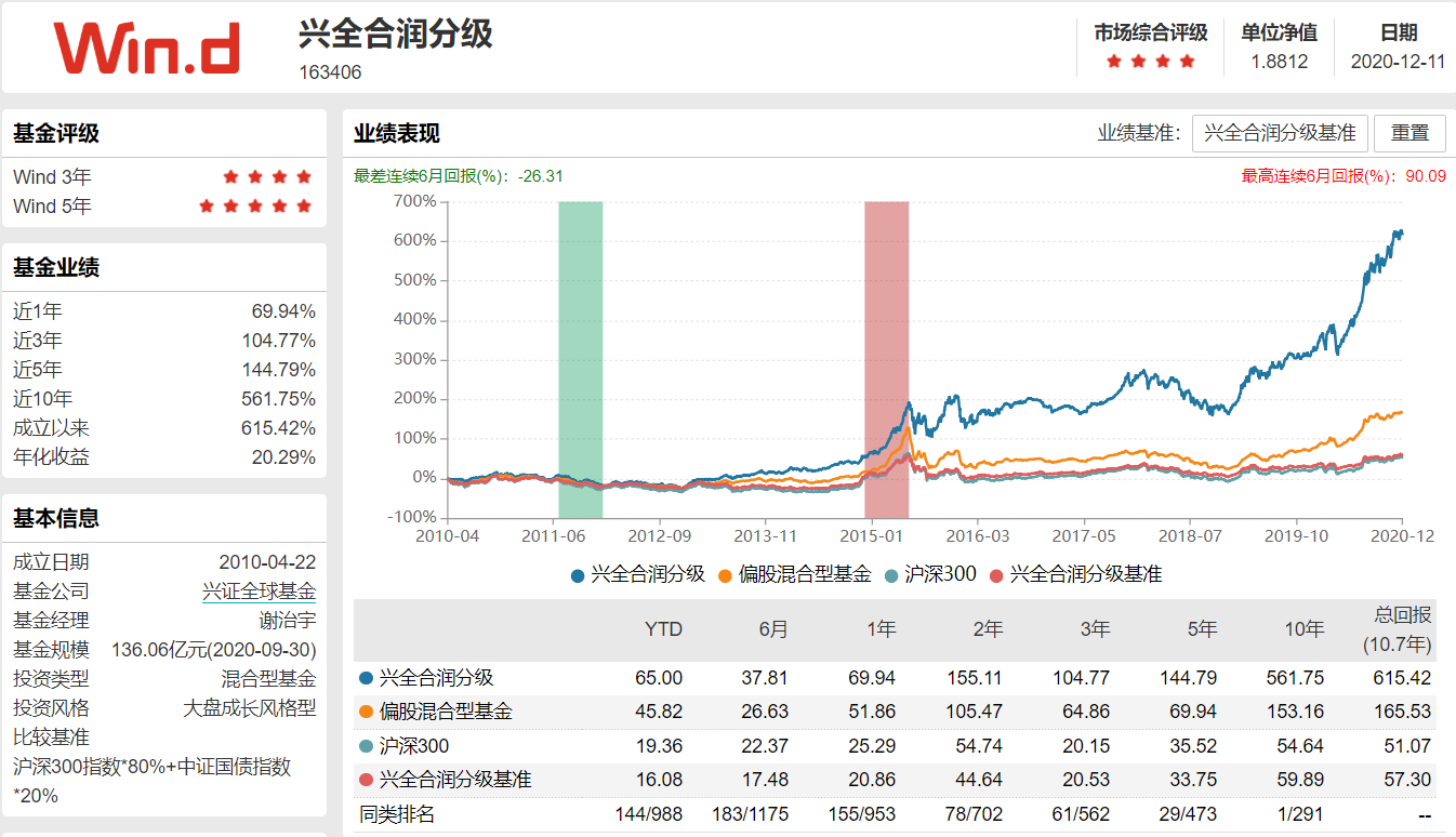 适合大多数投资者的三只基金