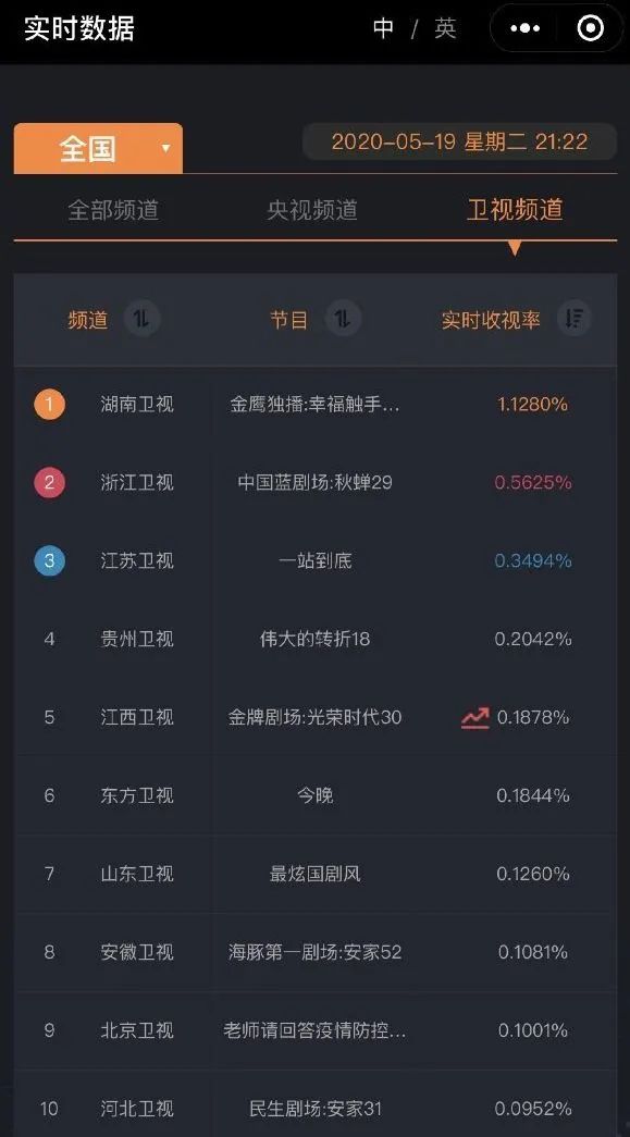 迪丽热巴新剧开播，被吐槽妆容显老，颜值不如女二张馨予？