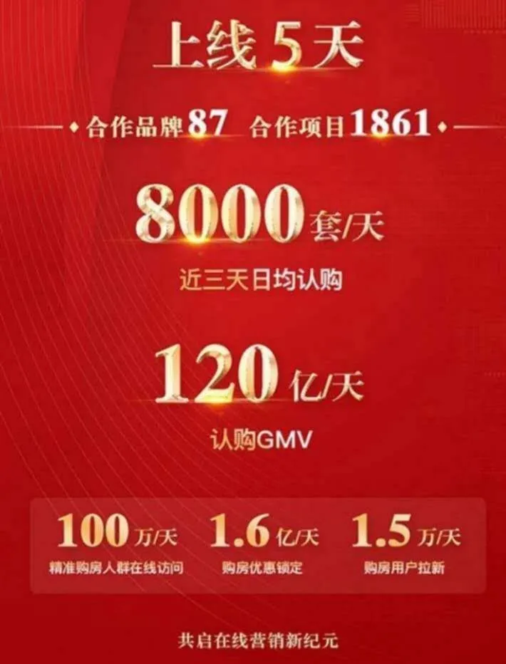 直播卖房“屌”炸天，房产中介+渠道营销的末日
