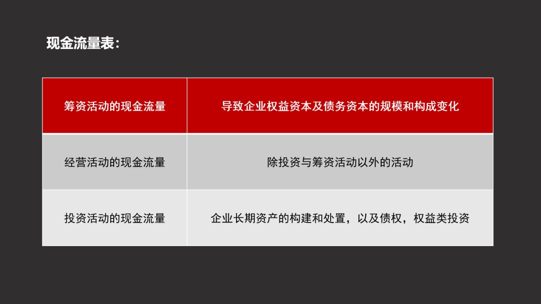 什么是财务思维？2大思维，4大误区，别说财务不重要