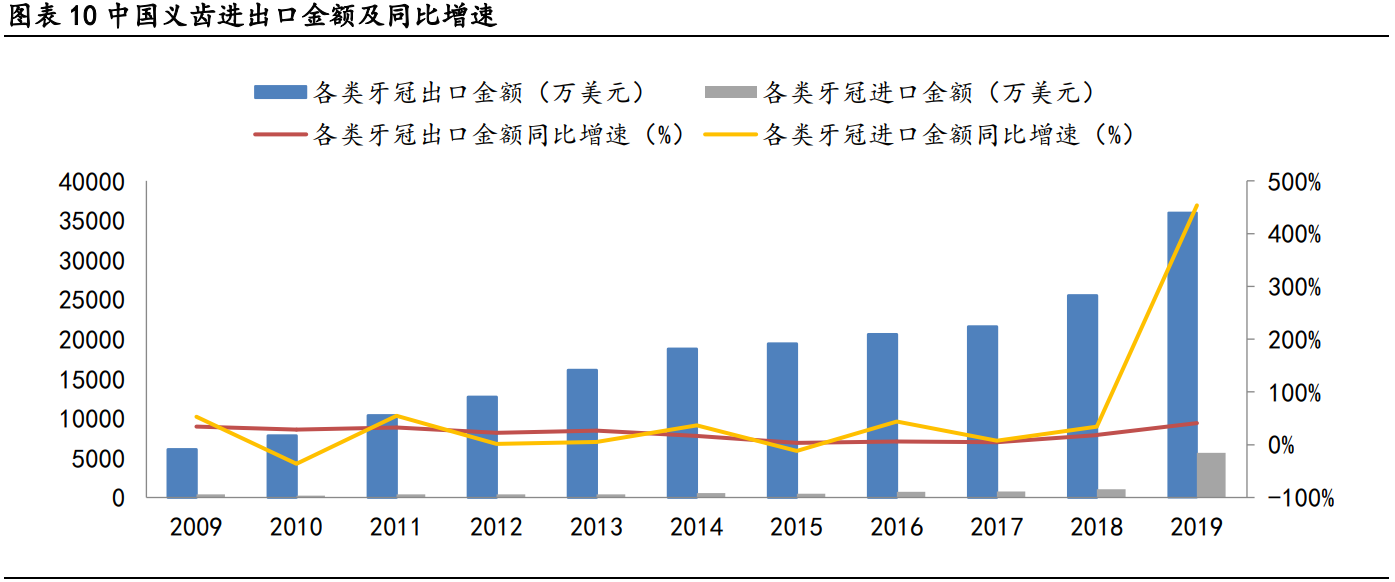 国瓷材料专题研究报告：打造种植牙国货之光
