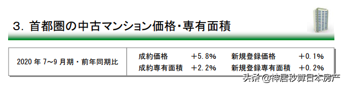 投资日本房产的绝佳变现时间怎么选？如何利益最大化