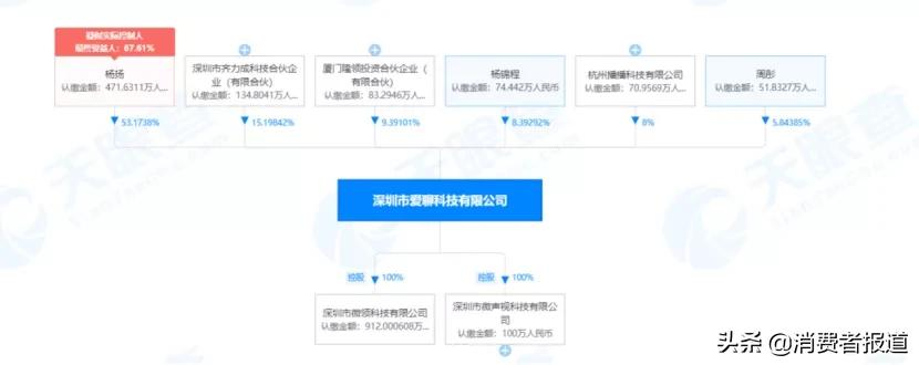 交友软件爱聊用户超1亿，被批大量机器人陪聊，套路圈钱，广告涉嫌歧视单身