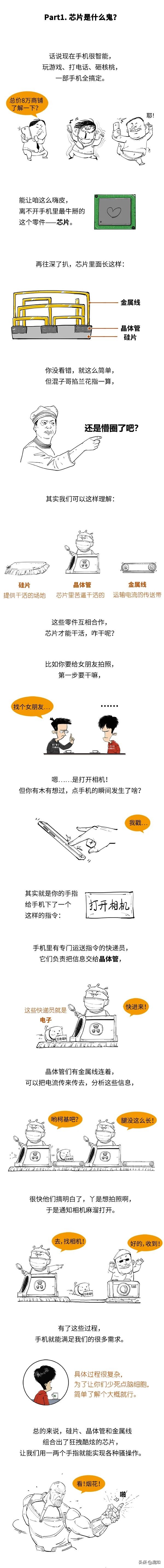 全球芯片荒！这小东西为啥难制造？