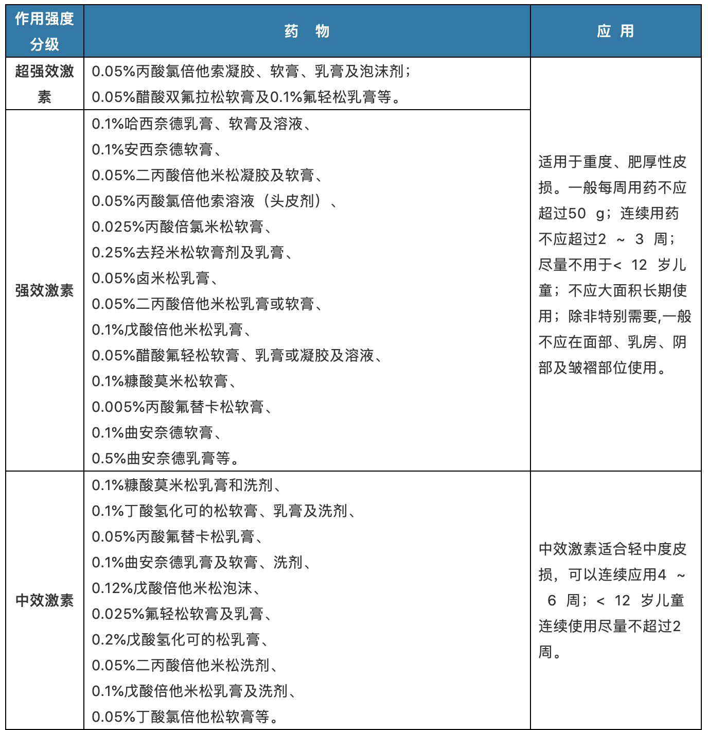 “大头娃娃”，让人痛心！一表教你识别儿童护肤品的安全性