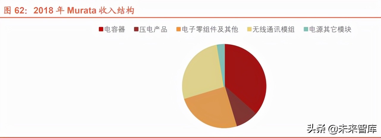 半导体行业124页专题报告：射频前端千亿蓝海，国产化东风渐起