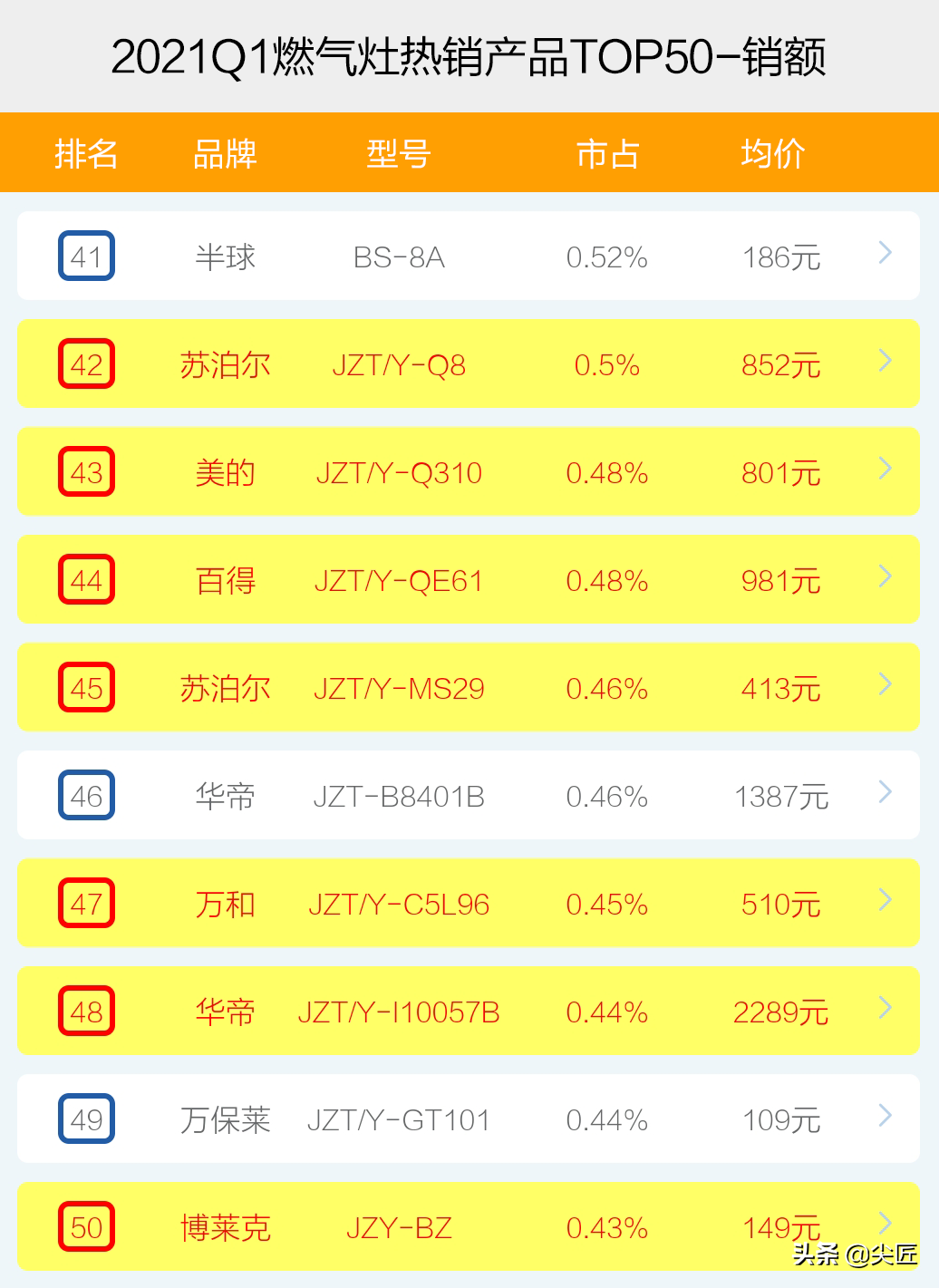 燃气灶哪个品牌质量好（燃气灶排行榜内附价格表）