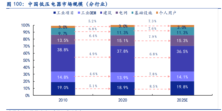电新行业2021中报总结：景气依然，风光渐好