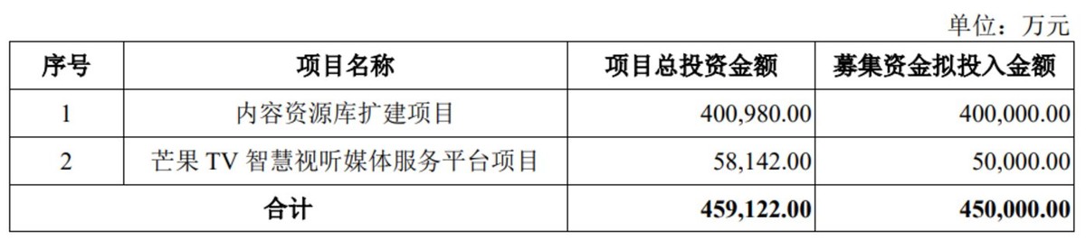 芒果TV如何打破“爱优腾”三足鼎立之势？