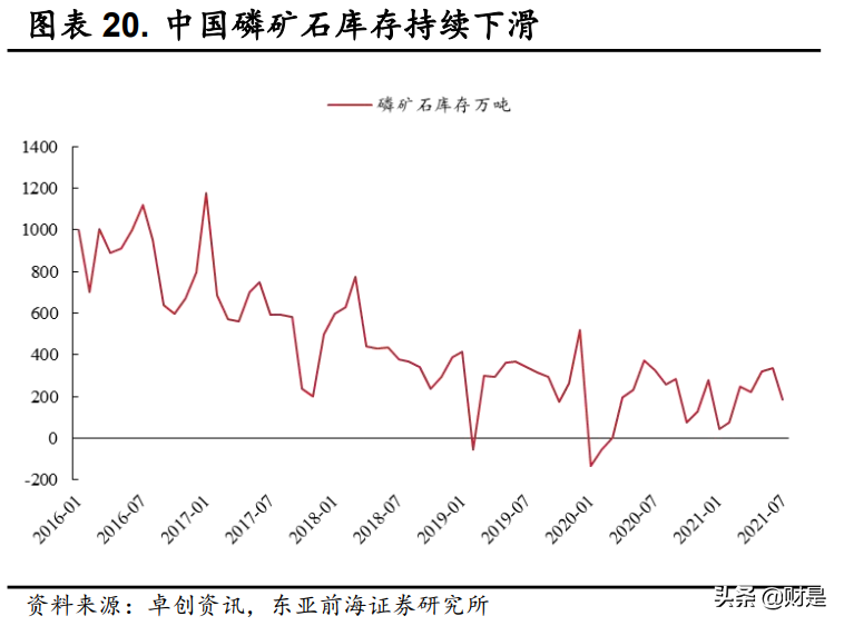 磷化工行业分析：从磷到磷酸铁锂，景气拉长，估值提升