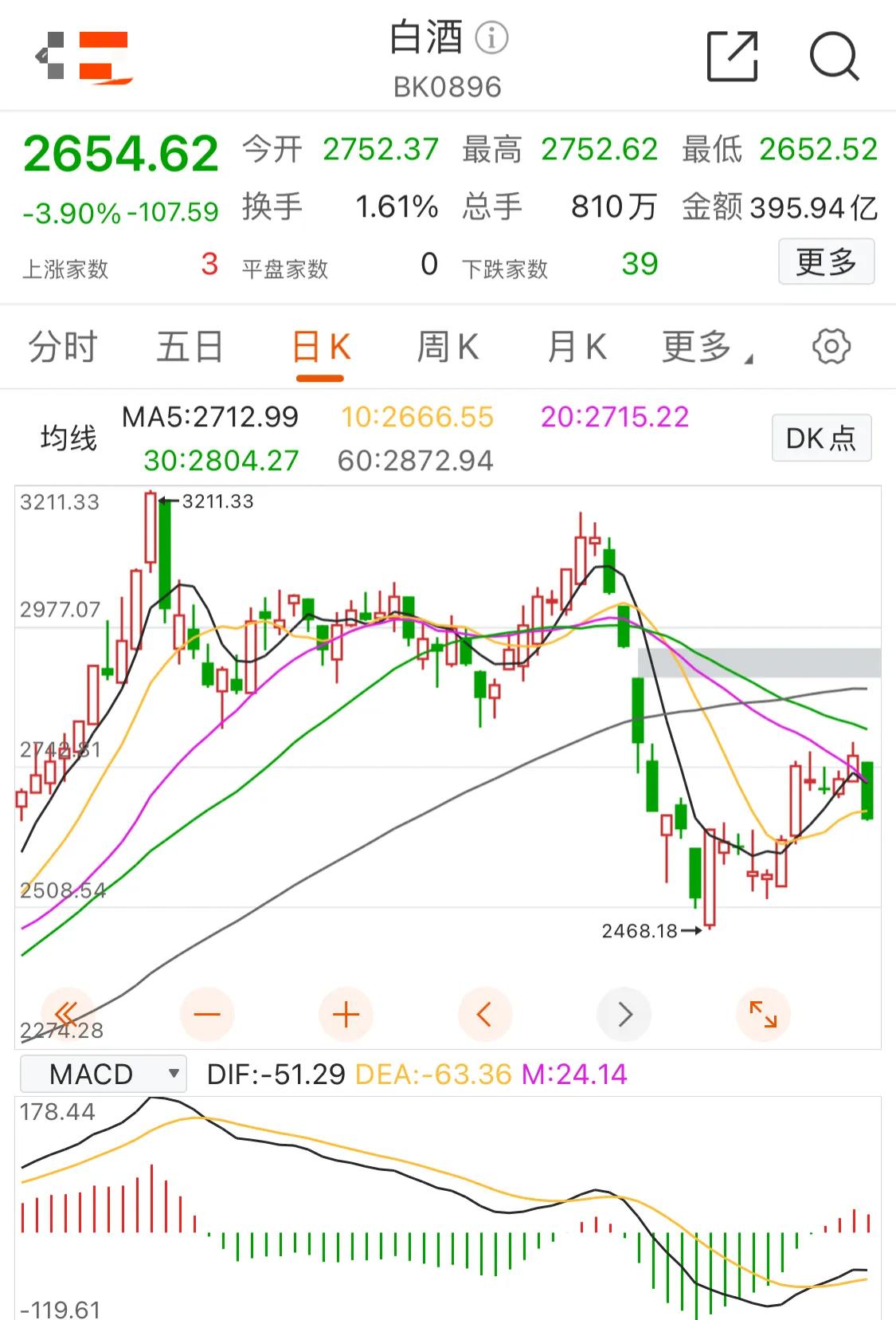 8.18:新能源，白酒，医疗，煤炭，军工，半导体，有色，煤炭等