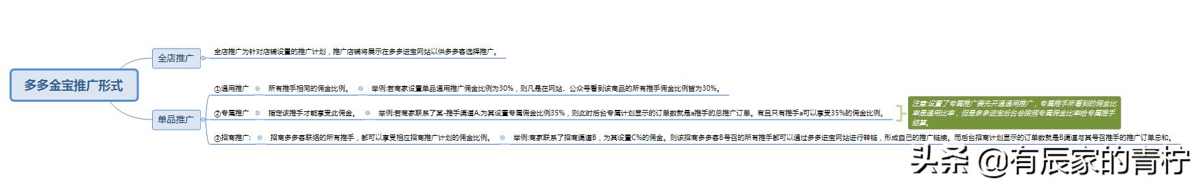 新店如何运营？各个付费推广的属性特征？新手这些基础一定要懂