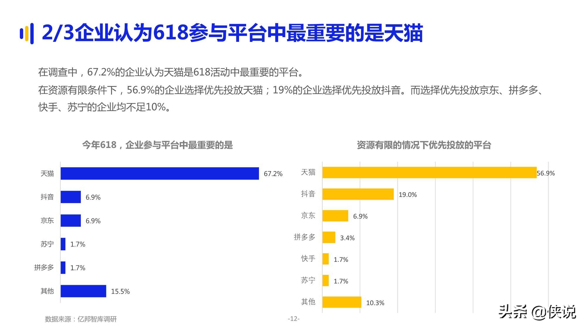 2021品牌企业618大促洞察报告（亿邦动力）