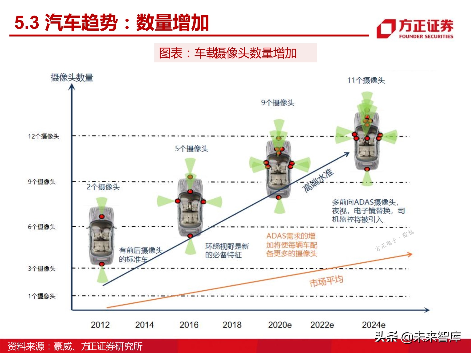 汽车半导体产业123页深度研究报告