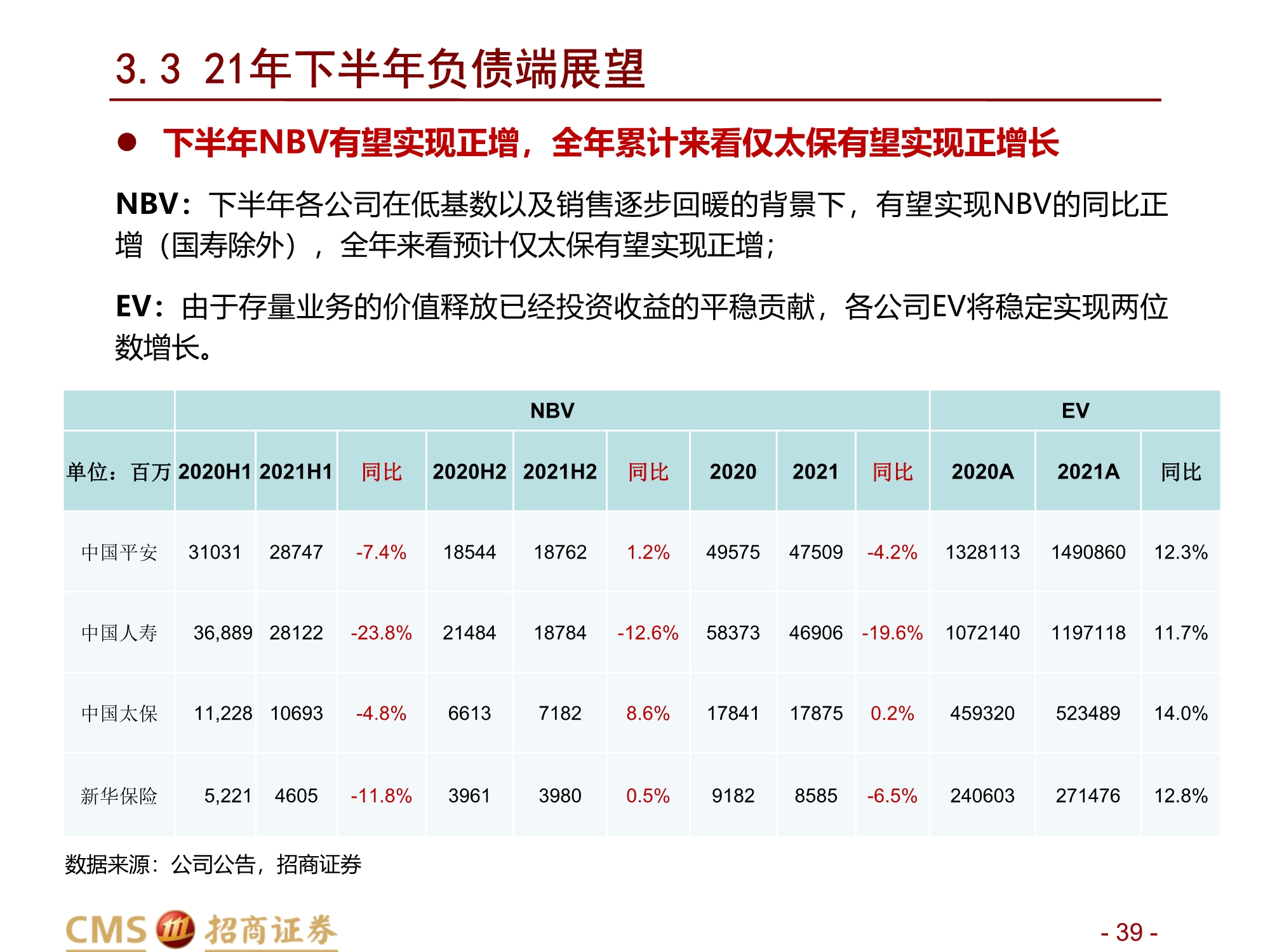 保险行业2021年中期投资策略：前途是光明的，道路是曲折的