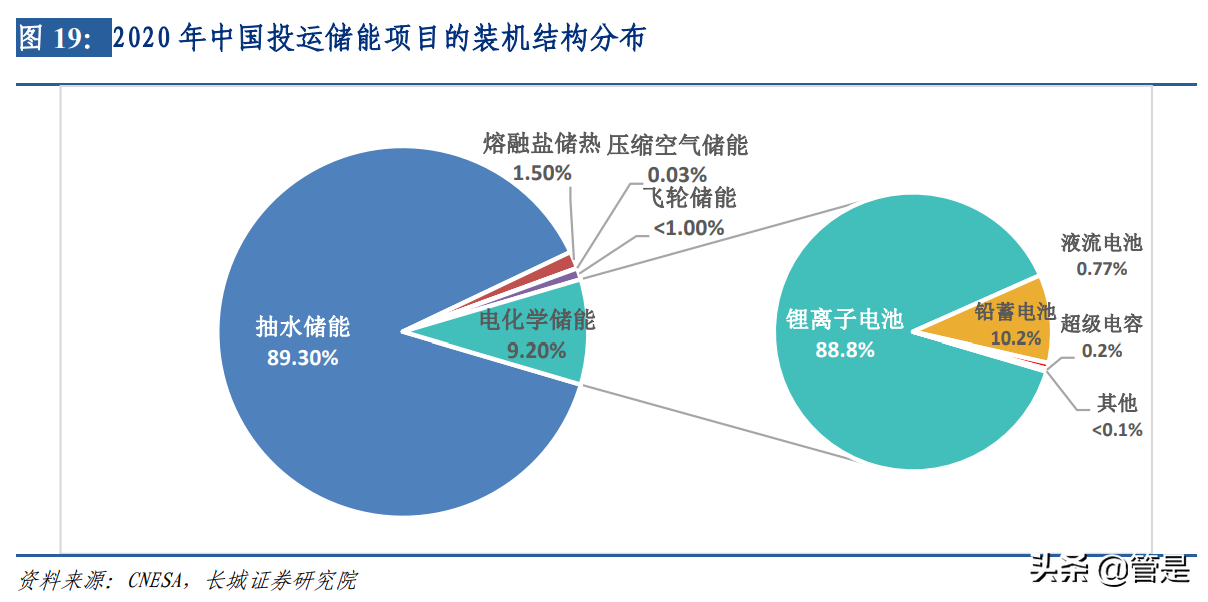 东华测试专题研究：打破电化学站垄断，进入军民监测设备蓝海