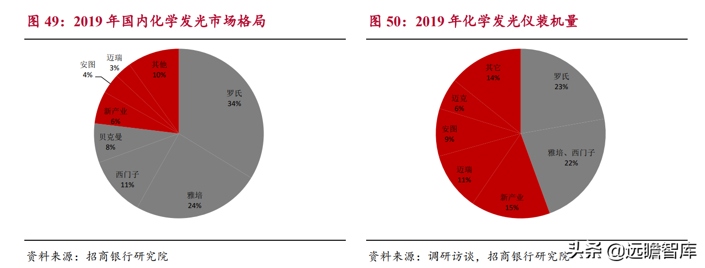 生物医药：国产器械崛起，进口替代及国际化是重要发展方向