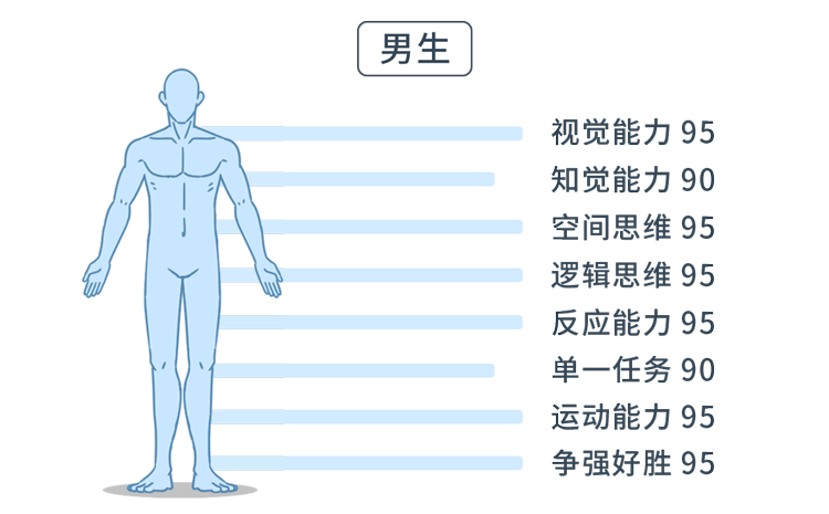 男女思维的差异在哪里？深入了解各自的“脑回路”，成为沟通高手