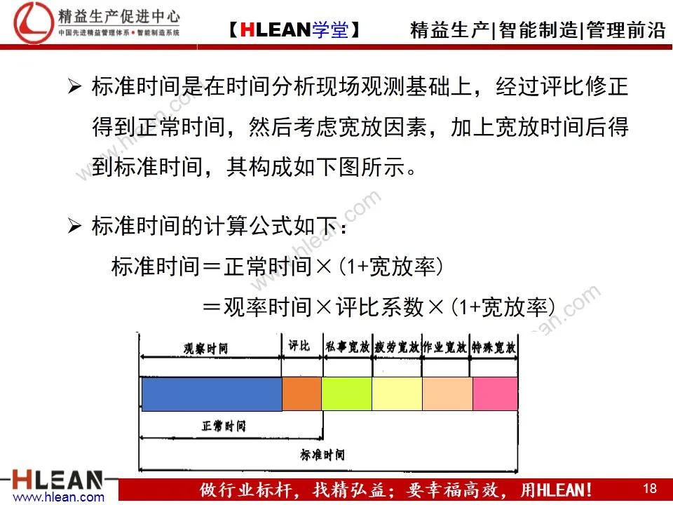 「精益学堂」IE工业工程技法培训（下篇）