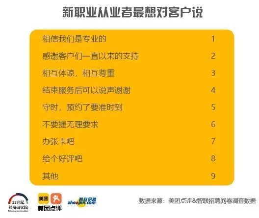 月入过万！北京这些新职业居然这么赚钱！你愿意做吗？