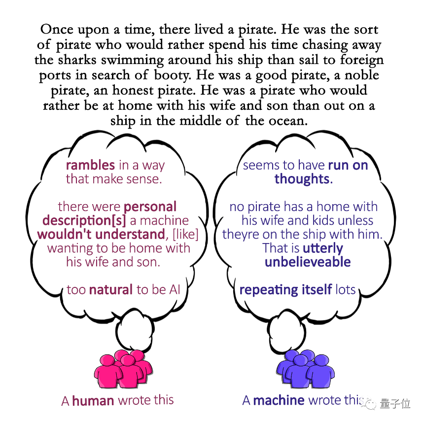 人類評(píng)估已不是NLG的最佳標(biāo)準(zhǔn)，華盛頓大學(xué)提出新觀點(diǎn)遭網(wǎng)友質(zhì)疑